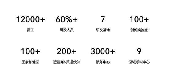 榮耀相關(guān)情況,圖源榮耀官網(wǎng)