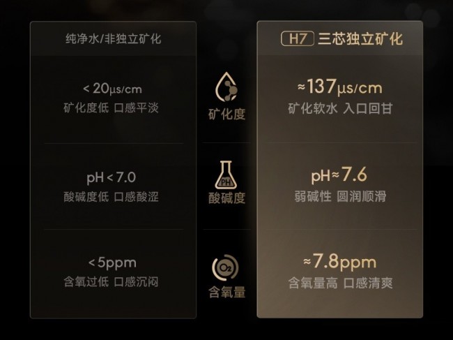 飲水安全與健康需求雙升級,碧云泉H7蘇格凈水器以技術創新引領行業新方向